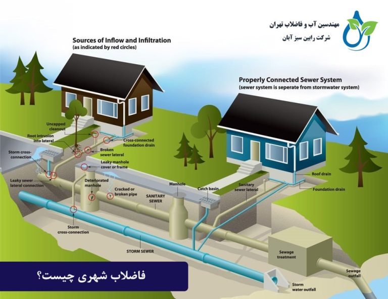فاضلاب شهری چیست؟