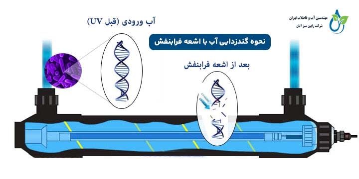 نحوه گندزدایی آب با اشعه فرابنفش