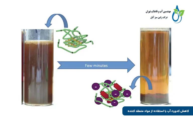 کاهش کدورت آب با استفاده از مواد منعقد کننده