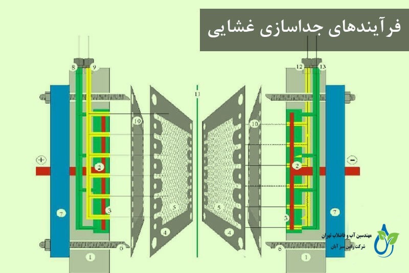 مزایای فرایند جداسازی غشایی