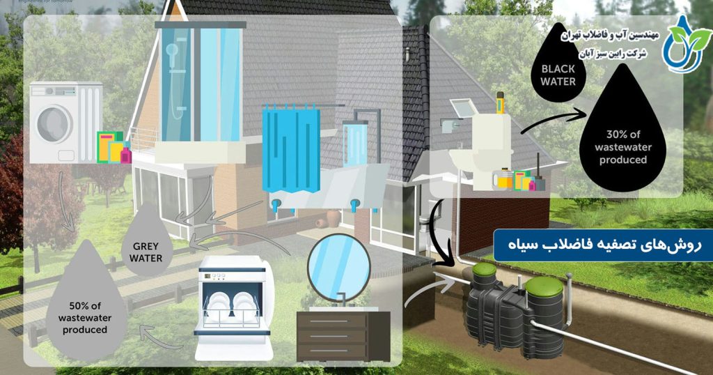 فاضلاب خاکستری چیست؟
