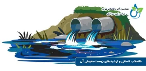 اثرات زیست‌محیطی فاضلاب انسانی و راهکارهای پیشگیری با خدمات رابین سبز آبان