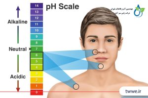 تأثیر pH آب بر پوست و مو؛ نکته‌ای نادیده اما حیاتی در سلامت روزمره