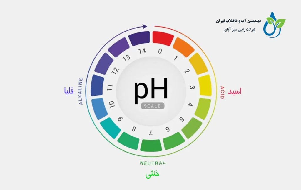 pH آب مصرفی برای پوست؛ عامل پنهان در سلامت و شادابی پوست شما