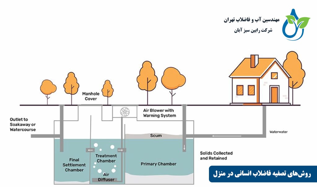 روش‌های تصفیه فاضلاب انسانی در منزل