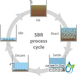تصفیه فاضلاب به روش SBR (Sequencing Batch Reactor)