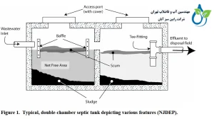 طراحی نقشه سپتیک تانک