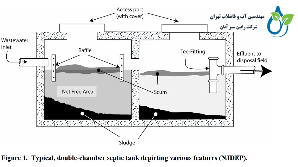 طراحی نقشه سپتیک تانک
