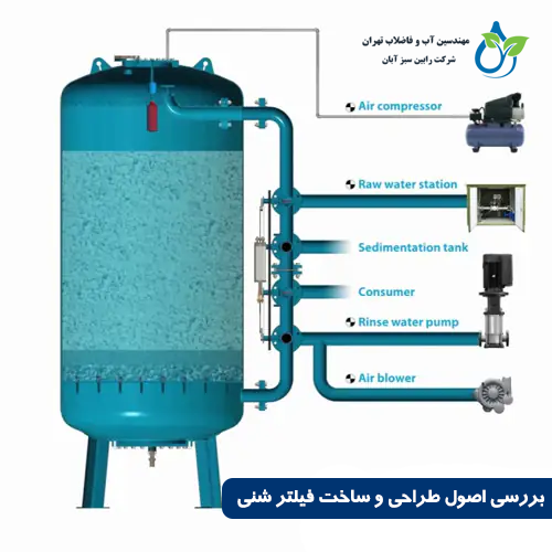 طراحی و ساخت فیلتر شنی؛ راهنمای جامع برای تصفیه آب صنعتی و آشامیدنی
