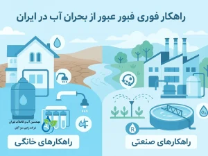 نقش تصفیه فاضلاب در مقابله با بحران کم