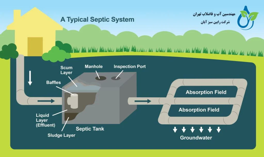 تصفیه فاضلاب در سپتیک تانک
