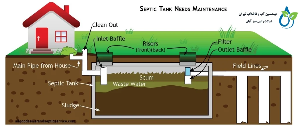 مکانیزم تصفیه فاضلاب در سپتیک تانک