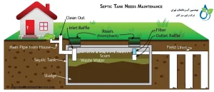مکانیزم تصفیه فاضلاب در سپتیک تانک