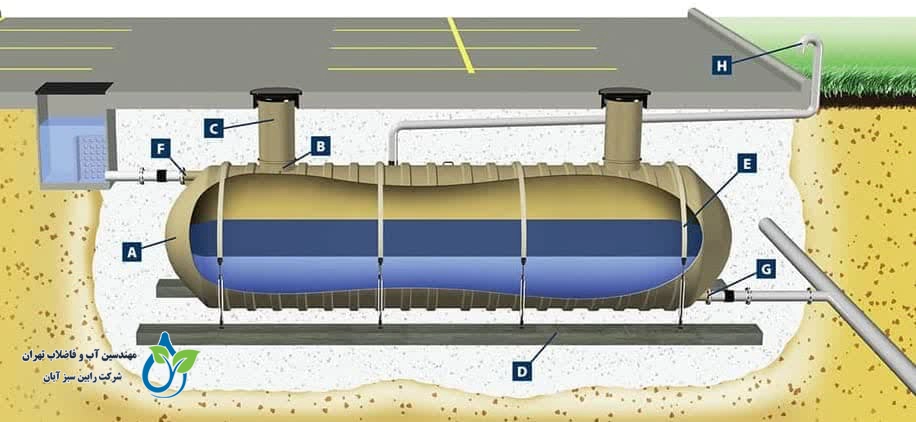 سیستم_های فاضلاب خانگی