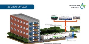 فاضلاب هتل چیست؟