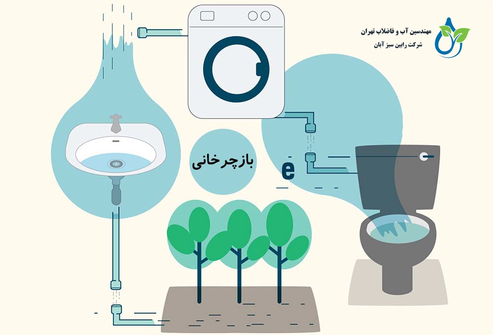 چگونه به صورت ایمن و هوشمندانه از فاضلاب خاکستری استفاده کنیم؟